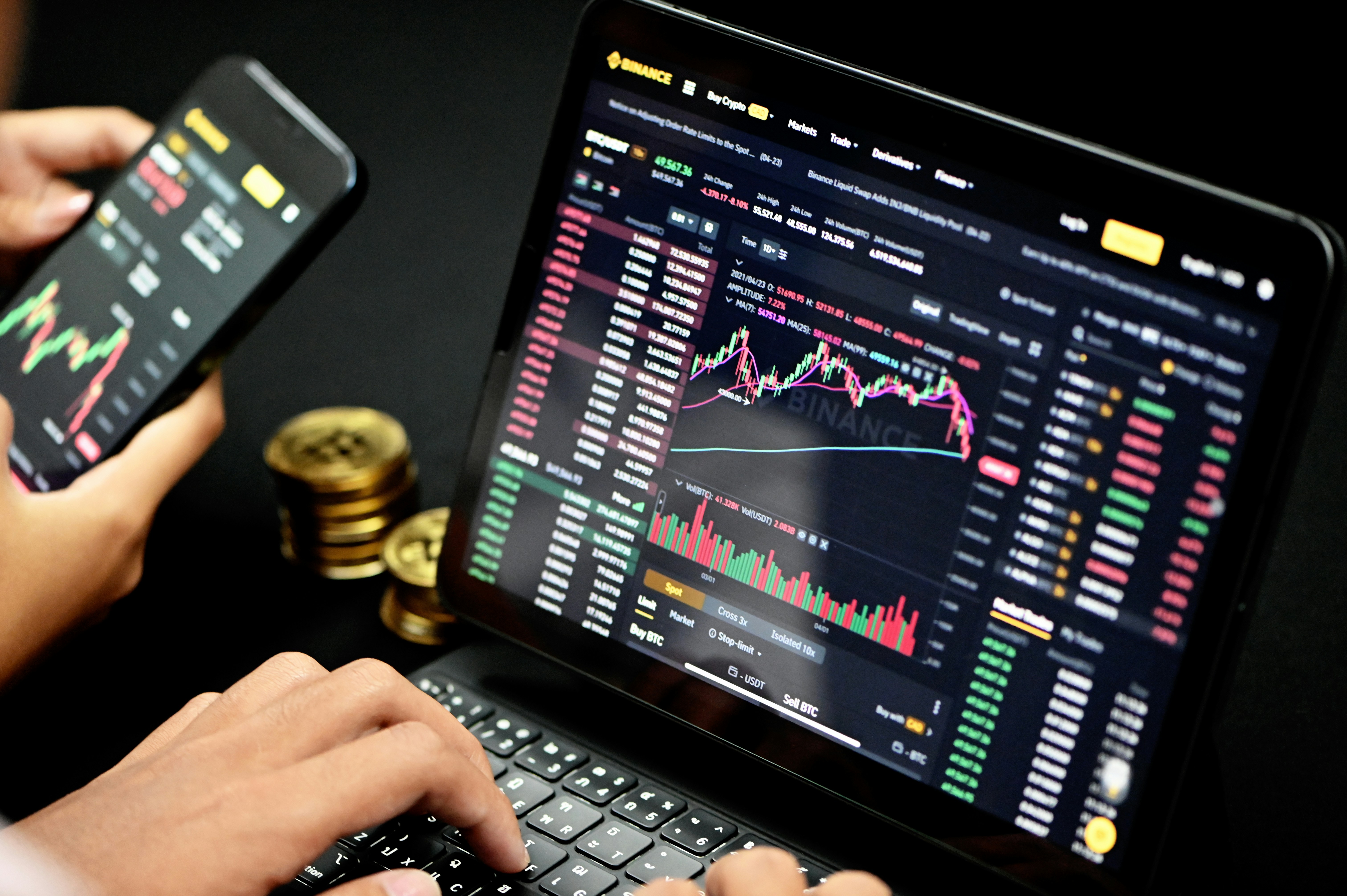 Bitunix Platform